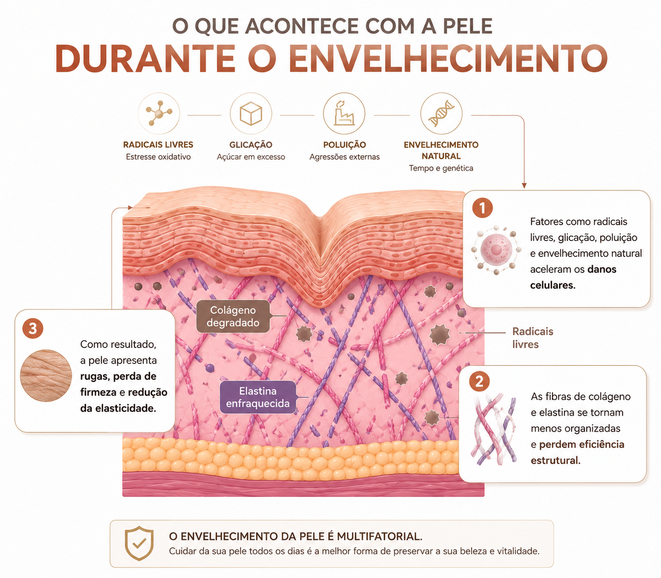 Hiperpigmentação